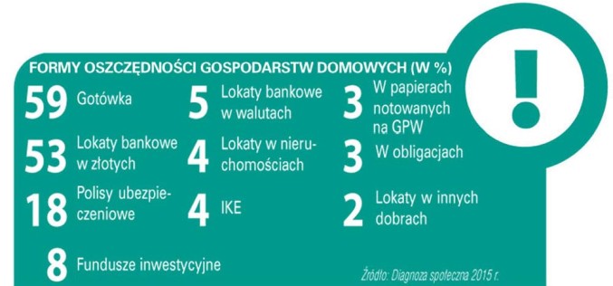 Jak chronić oszczędności