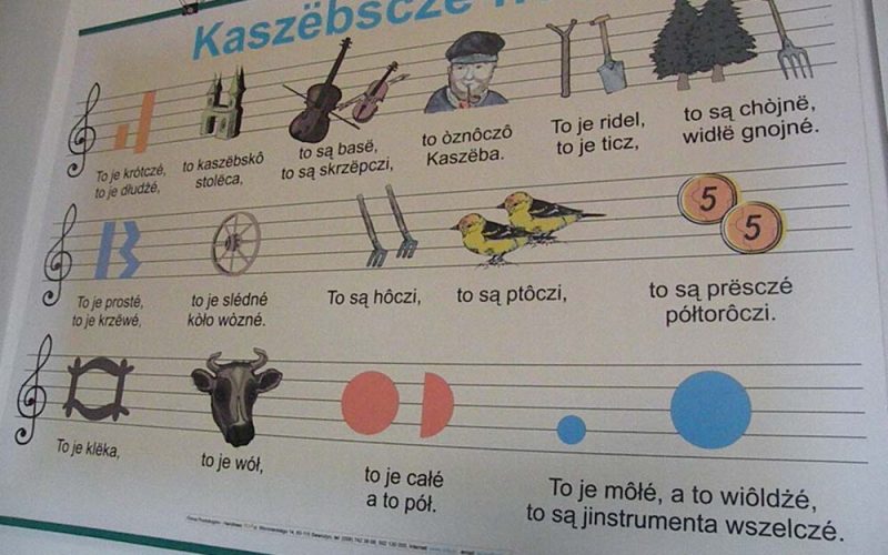 Z kaszëbsczim w świat