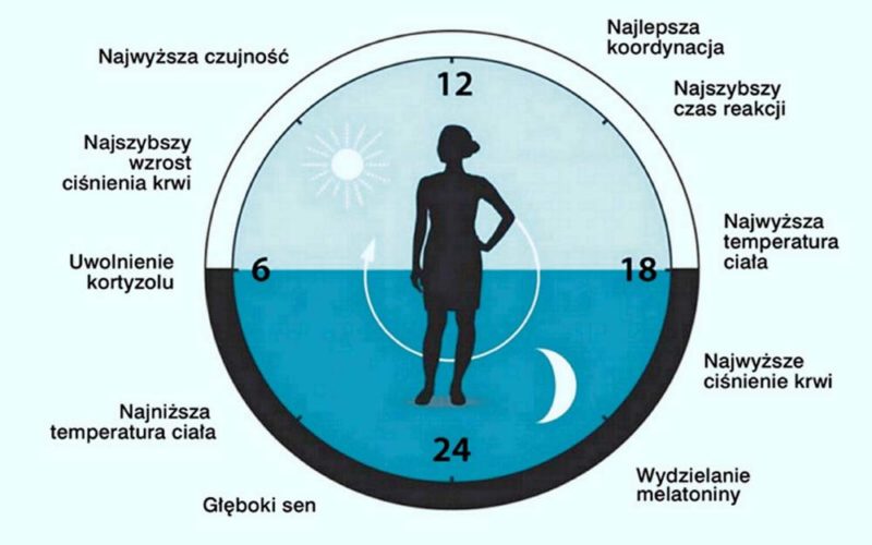 A hormony szaleją…