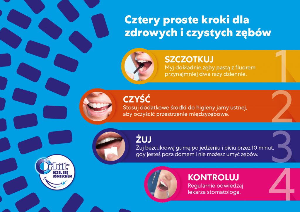 Zasady dbania o higienę jamy ustnej