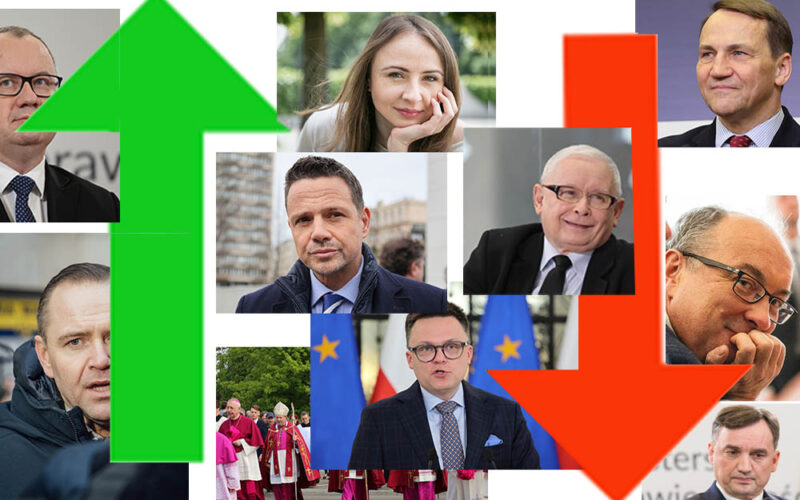 Rok 2024 – kto w górę, a kto w dół? Nadzieje i rozczarowania