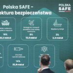 Ekonomiczna iluzja, czyli zero „Polskiego SAFE 0%”