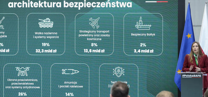 Ekonomiczna iluzja, czyli zero „Polskiego SAFE 0%”